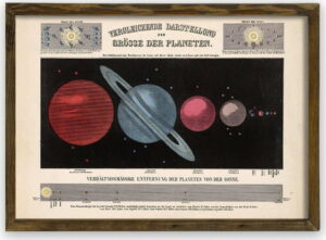 Obraz v dřevěném rámu Planets